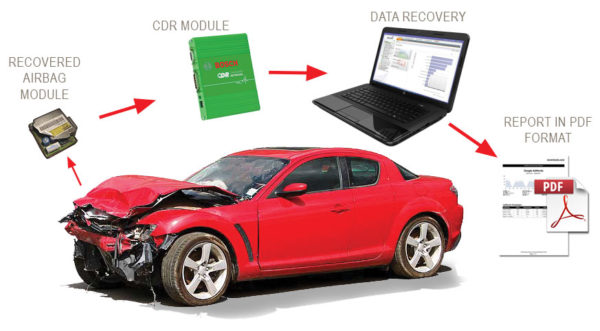 crash-data-recovery-bosch